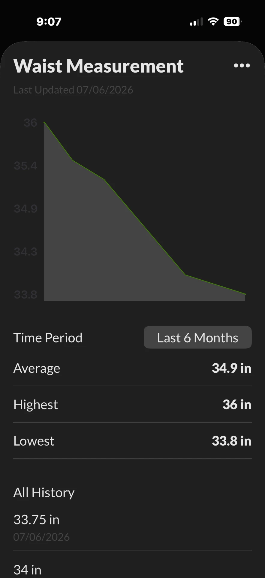 MFCO app Waist Measurement screen charting progress over six months